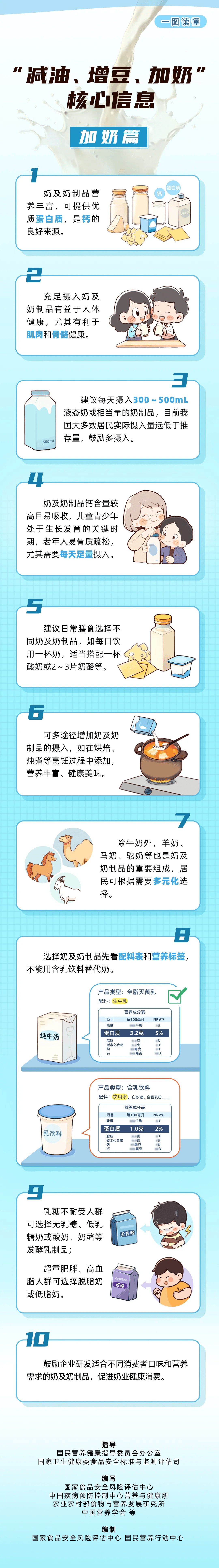 【实小保健】2024年"全民营养周"暨"5.20"中国学生营养日