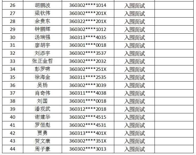 名单公布!萍乡58人入围面试