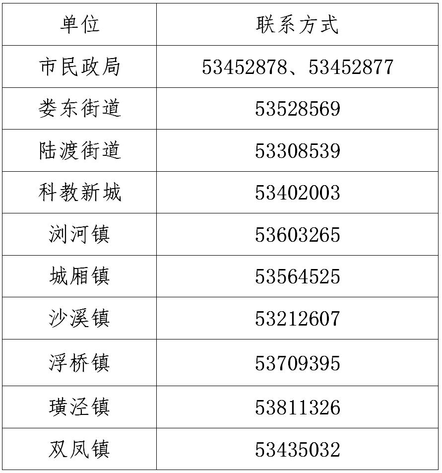 您关心的临时救助政策