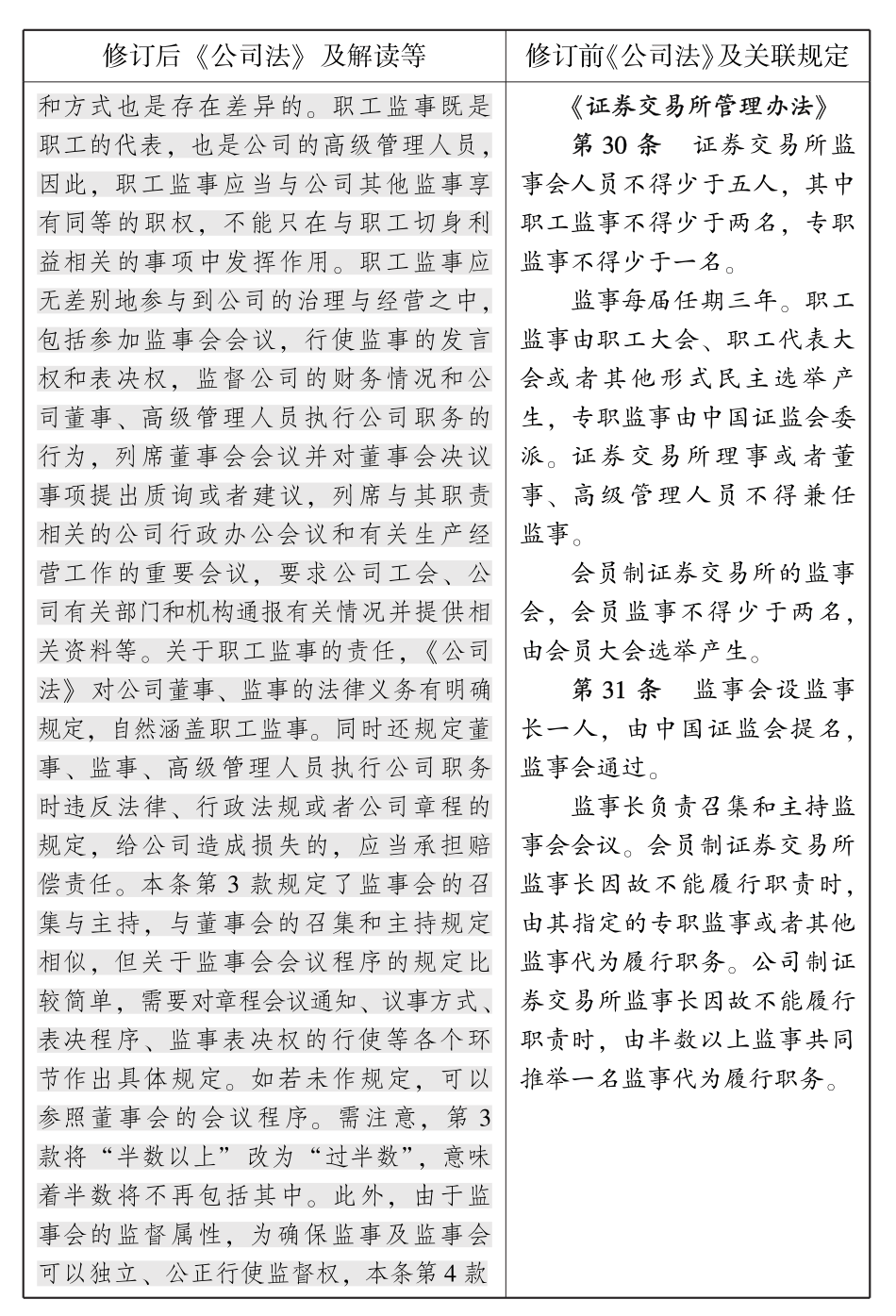 监事会议事方式和表决程序的例外类别股发行的例外异议股东回购请求权