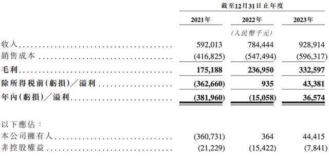 未来网 🌸2024年香港正版资料费大全🌸|江西最强城，跑出39家IPO