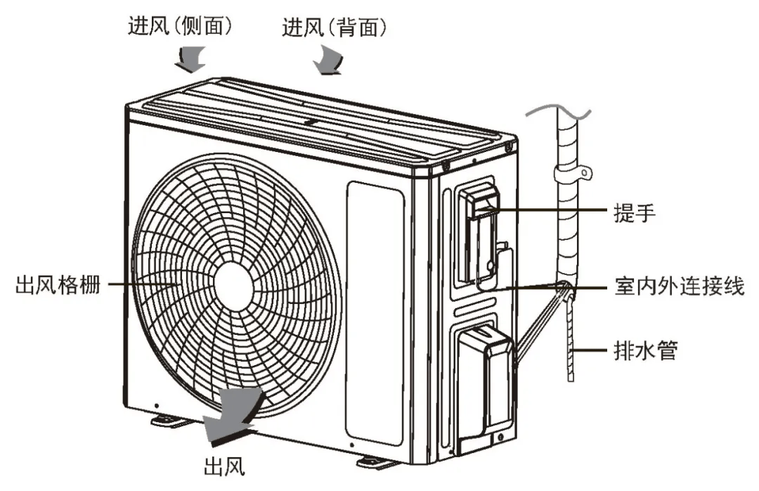 万德隆电器 | 空调使用指南,请查收!