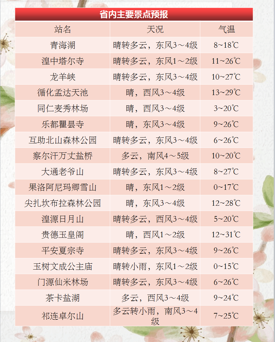 青海天气预报15天图片