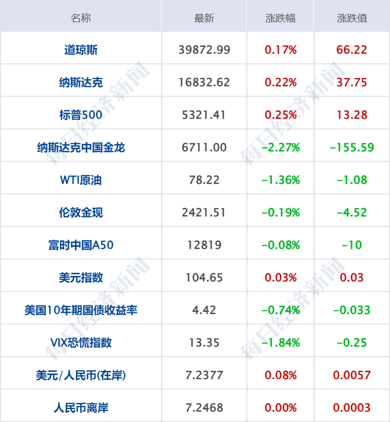 饿了么：澳门六开奖结果2023开奖记录查询网站-金条价格历史上首次达到100万美元，接下来还会涨吗？  第2张