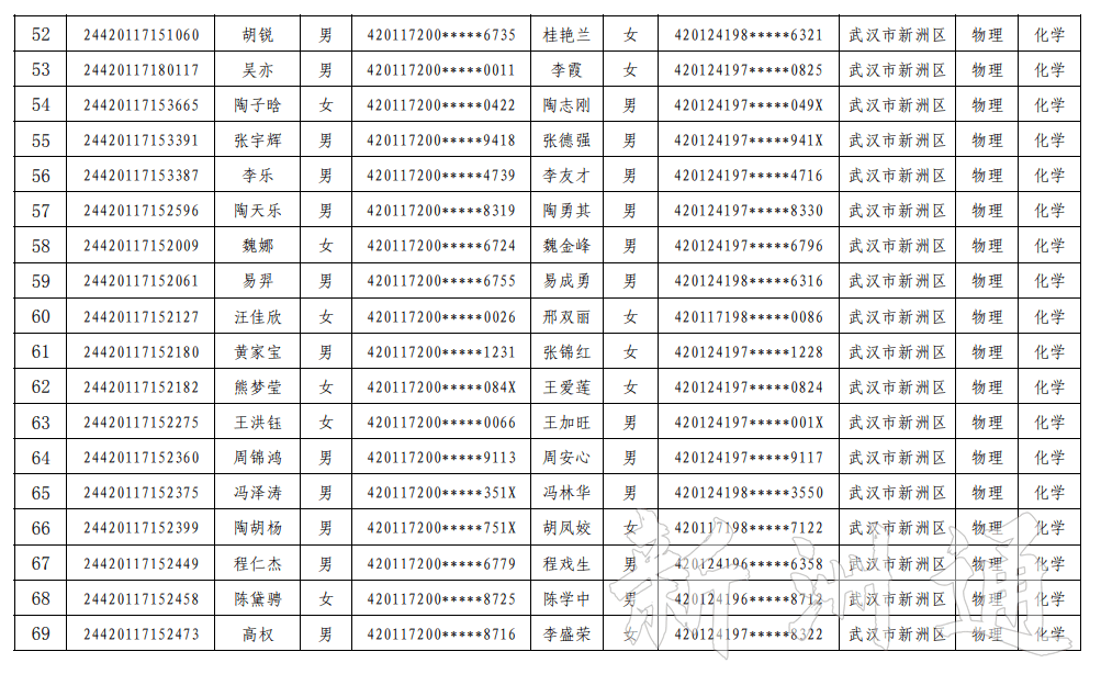 身份实名大全图片