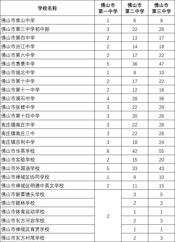 佛山西樵中学招生简章图片