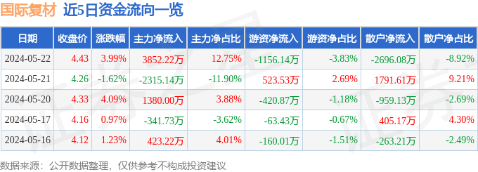 🌸【澳门一肖一码100准免费资料】🌸-慕思IPO上市助力品牌“进化” 全力打造中国家具行业的国际名片