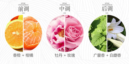 超划算!迪奥香水五件套,魅惑又高级,喷完男友爱惨了