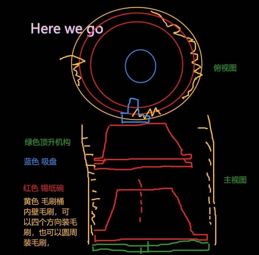请教落杯机构,密集摞起来的锡纸碗能分杯顺利