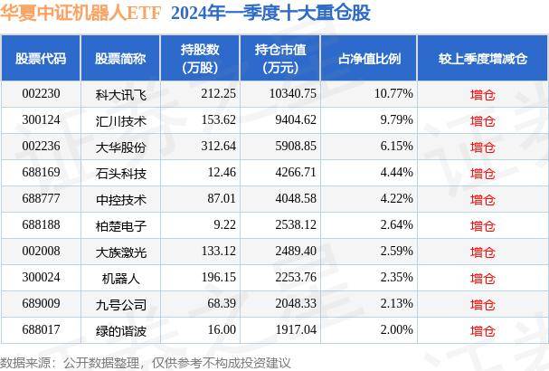 涨0.57% 华夏中证机器人ETF最新净值0.7029 5月22日基金净值