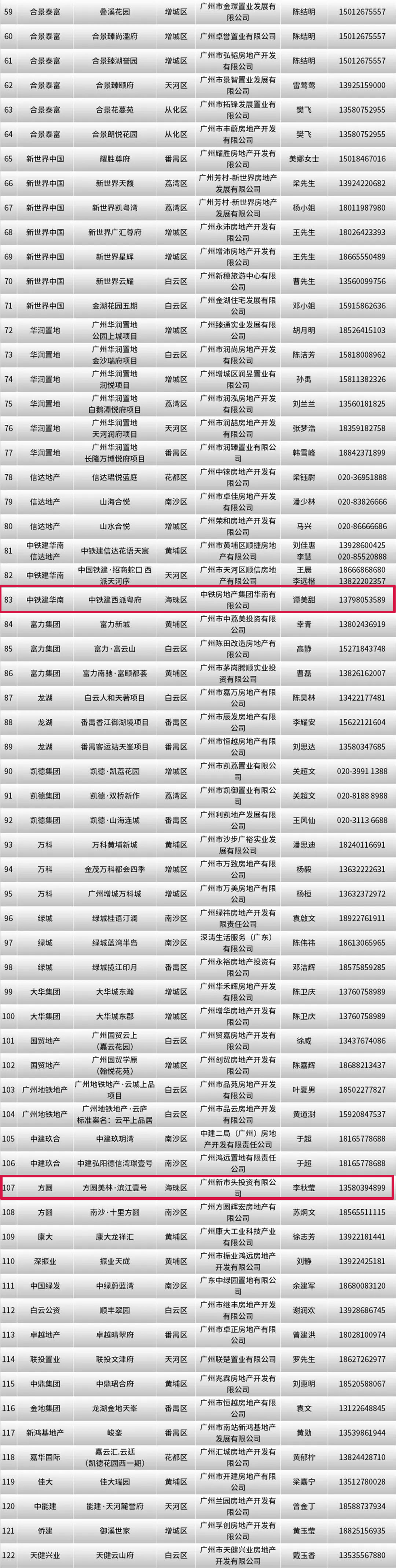 海珠有份!广州楼市"以旧换新"来了