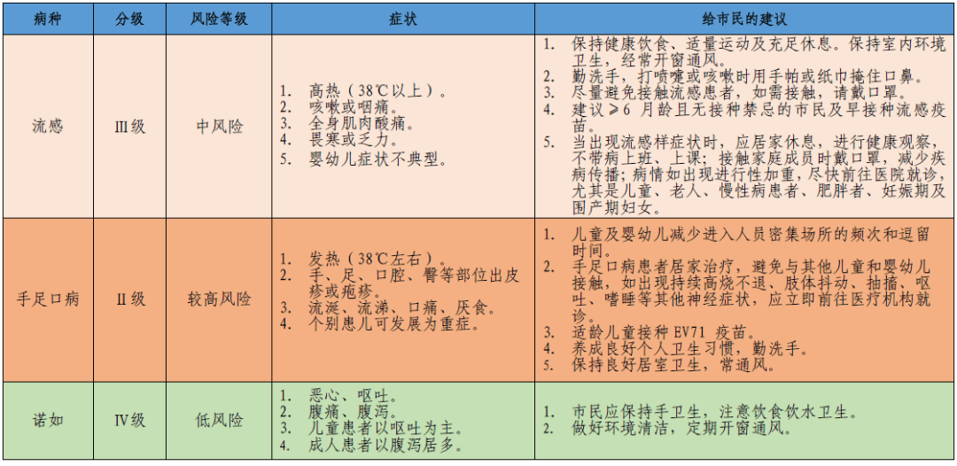 中山疾控最新提醒!