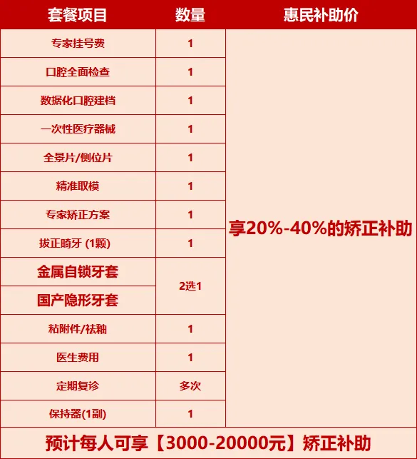 深圳新增一笔30000元看牙补助