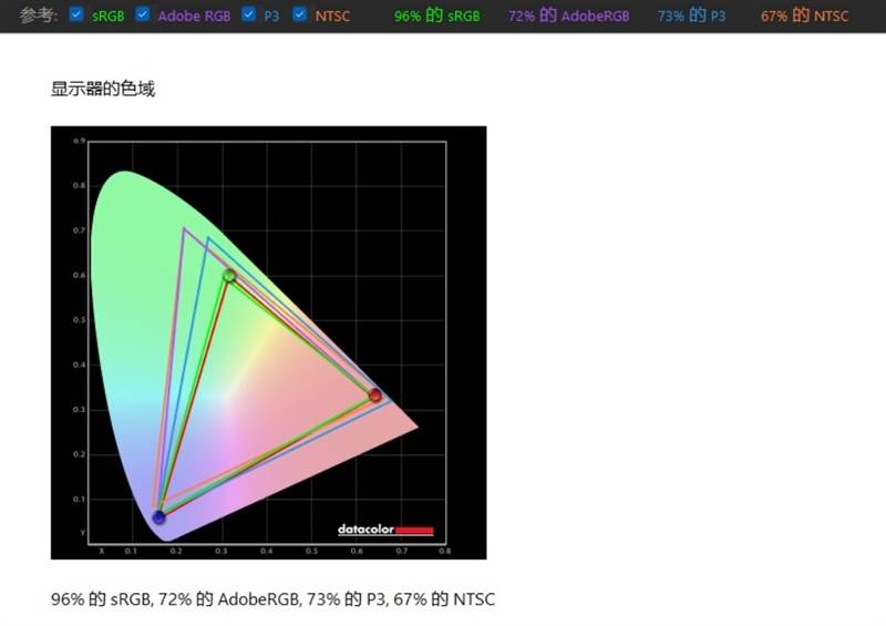 隐有大厂风范！七彩虹隐星G15 24评测：不妥协的超高性价比RTX 4060游戏本