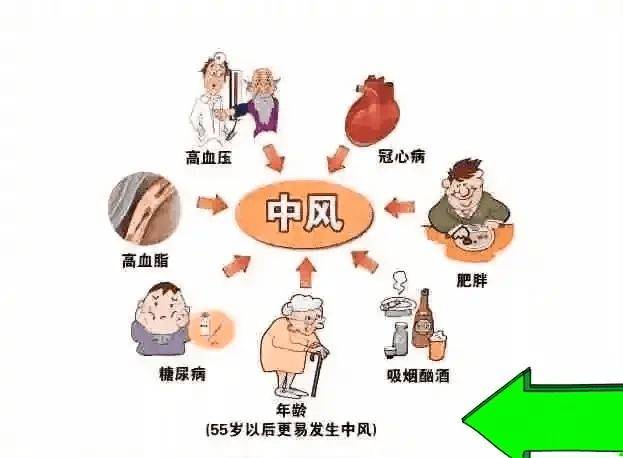 脑梗塞的症状及前兆图片