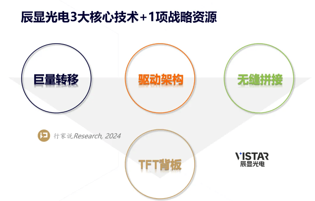 对话辰显光电曹轩博士:micro-led商业化的另一面