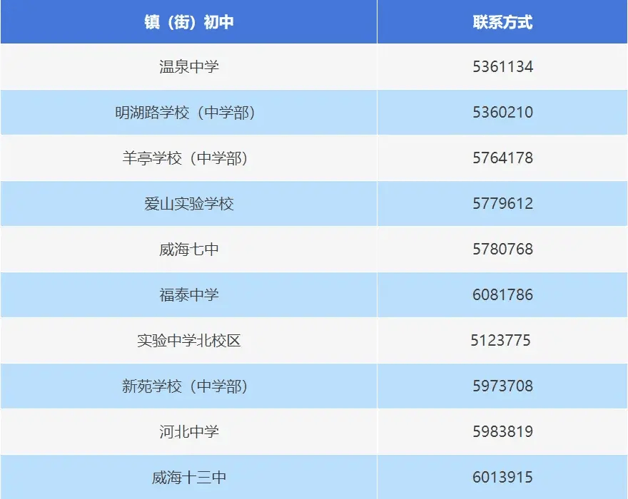 学位证书查询系统官网_学位证书查询系统_教育部学位证书查询系统