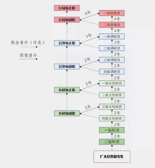 公务员职业发展路径图片