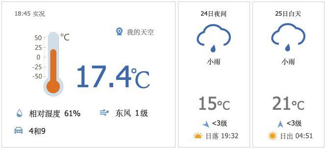 昌平地区5月25日(星期六)天气预报&尾号限行