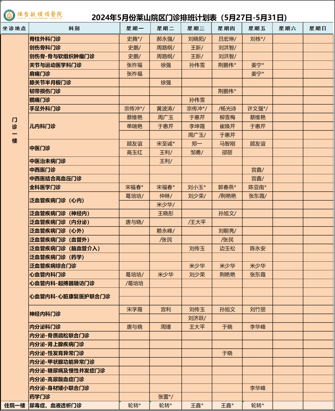 烟台毓璜顶医院分布图图片