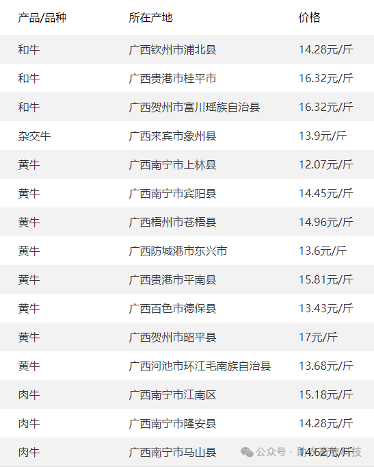 其他地区饲料原料行情广西地区豆粕行情广西北海地区油厂今日豆粕报价