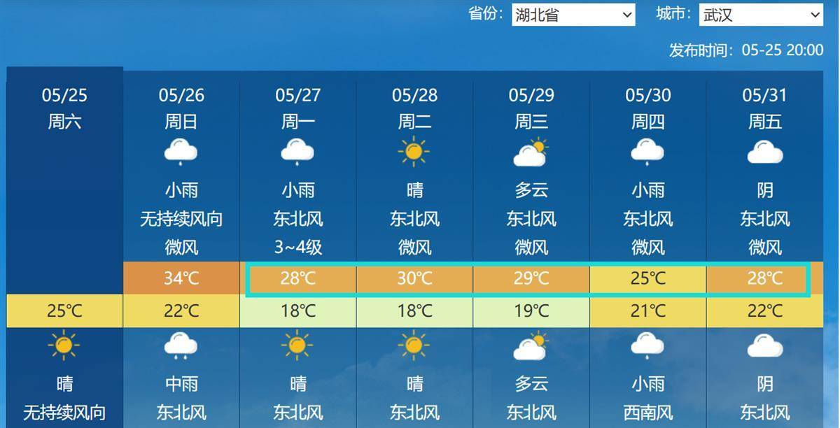 武汉今天的天气预报图片