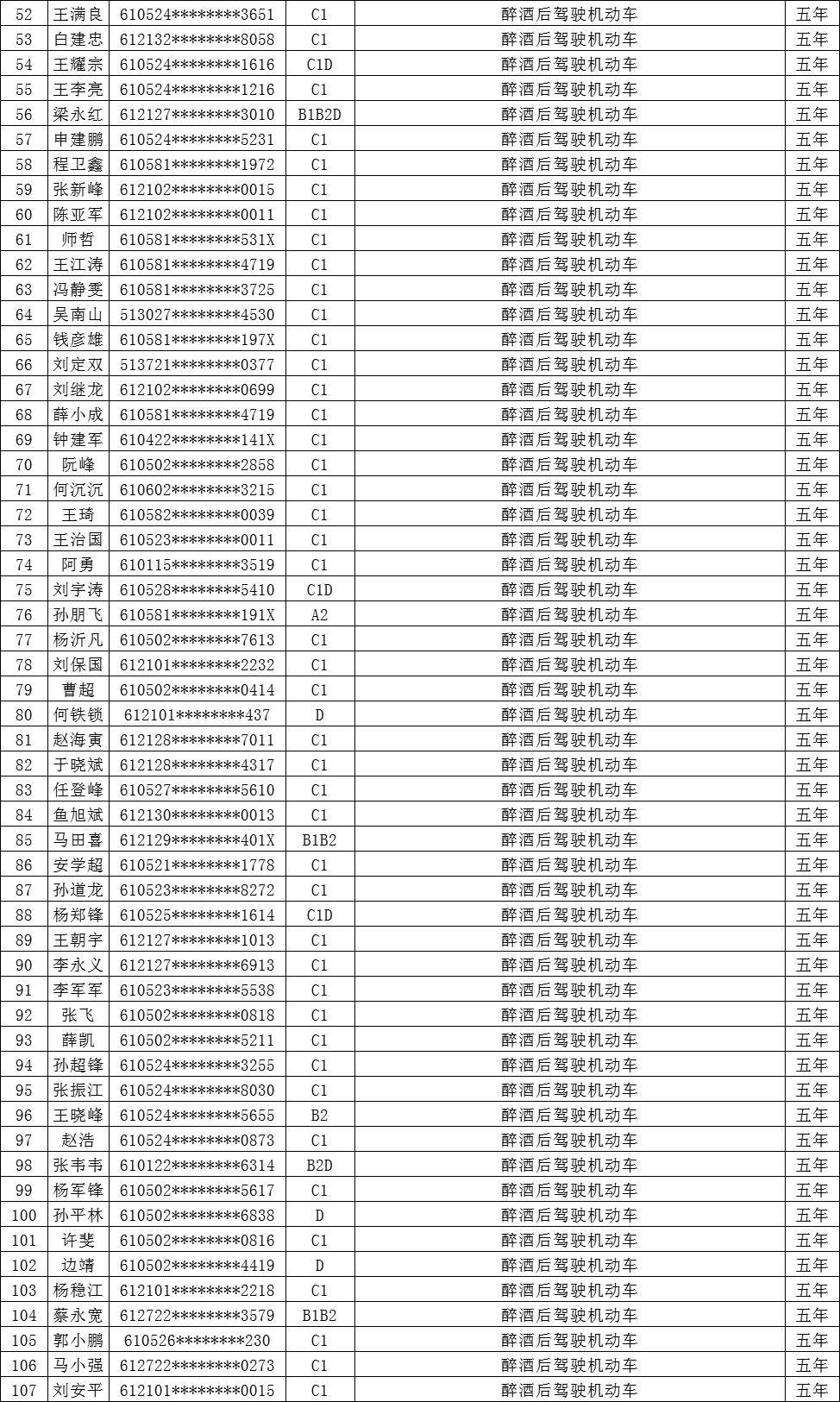 驾驶证被吊销图片图片