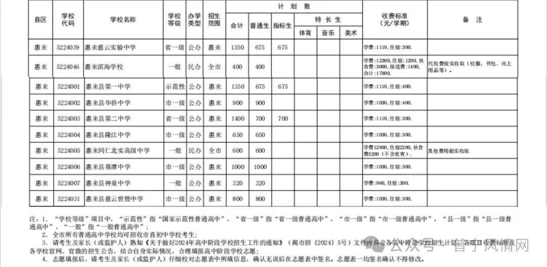 2024年全市各高中学校招生生源计划与收费公布!附常见问题解答