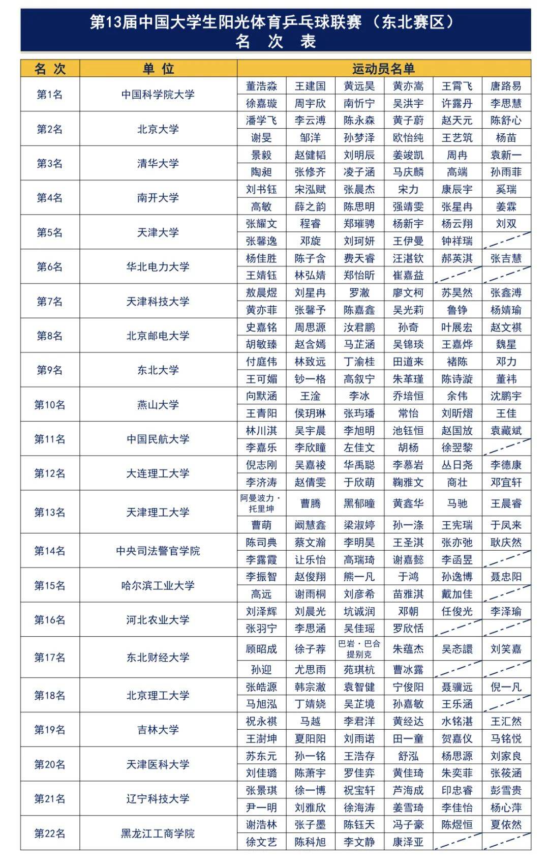 阳光大学生网(报考大学的网站阳光网)