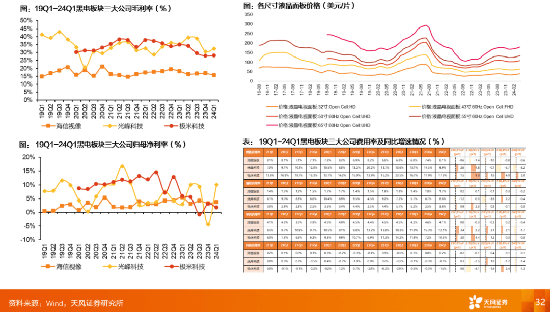 财报总结 | 家电:红利为旗,出口为帆——家电行业23a&24q1总结
