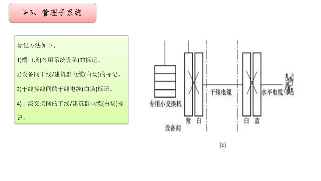 综合布线最全面的培训ppt