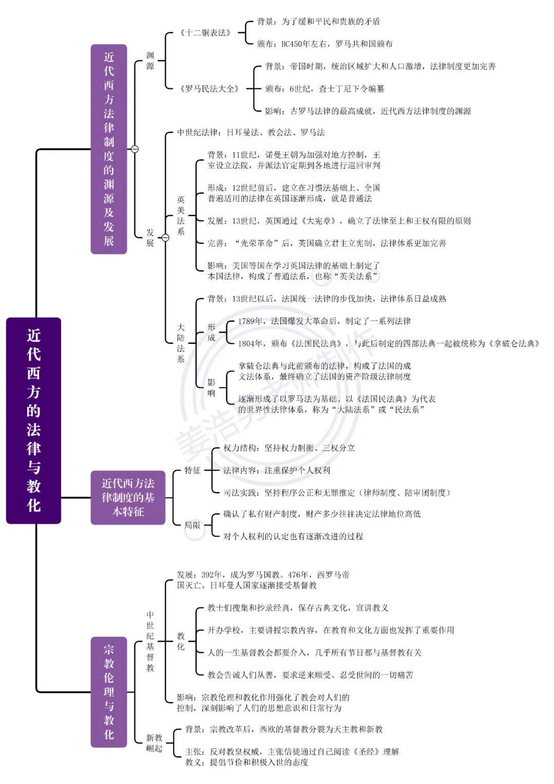 形势与政策思维导图图片