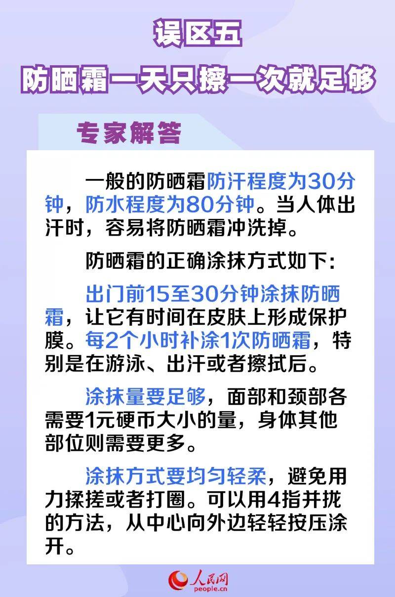 【健康山东行动】健康知识普及行动|正确防晒延缓皮肤衰老 这6个防晒