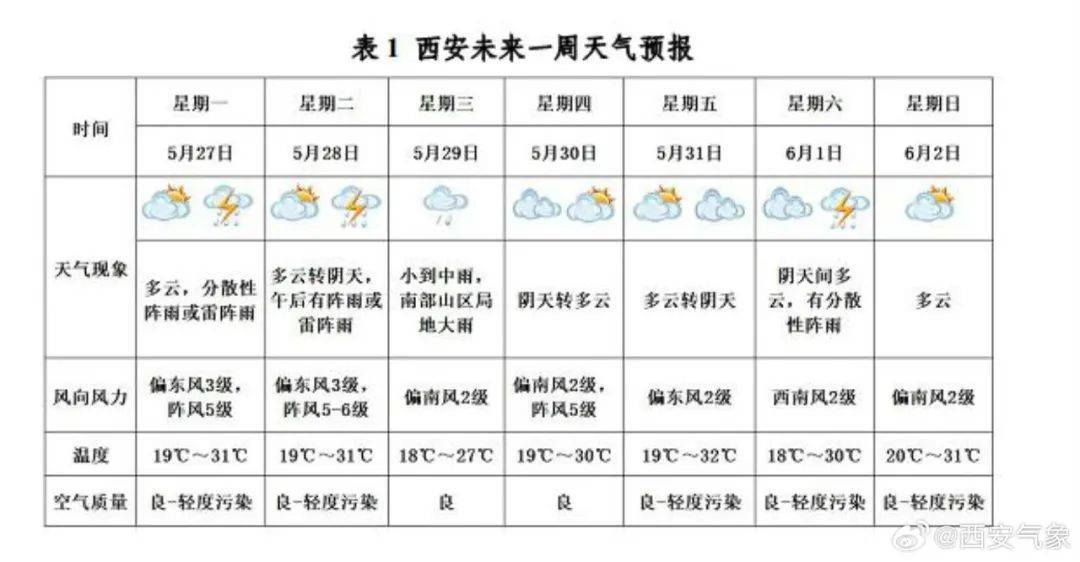夹江天气预报图片