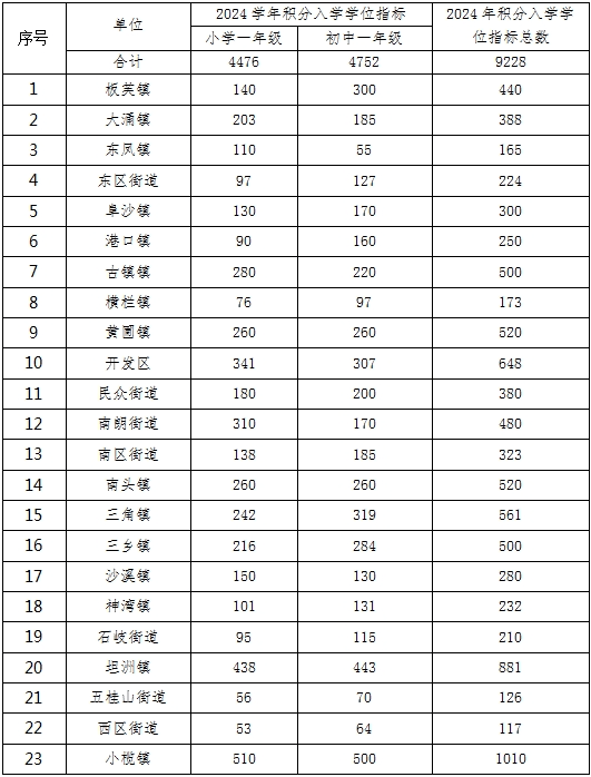 2024年中山市流动人口信息网_蚁族之家_大学生村官之家网