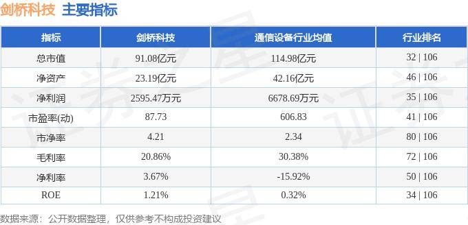 股票行情快报:剑桥科技(603083)5月27日主力资金净卖出5185.00万元