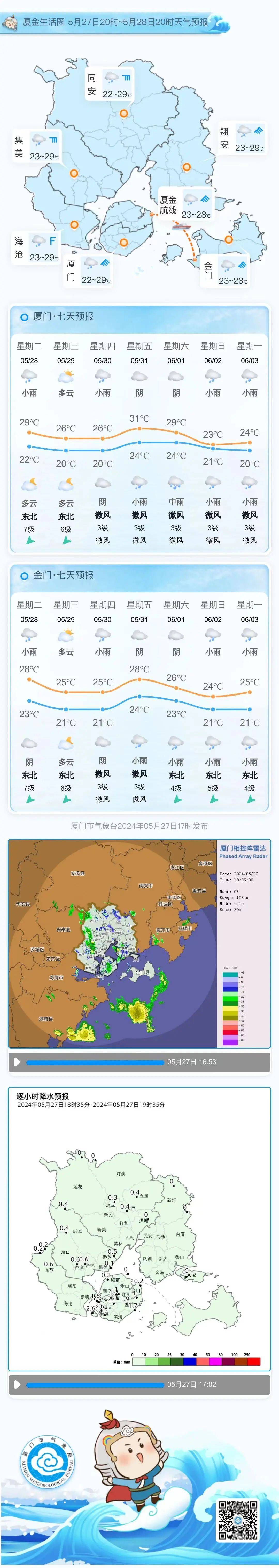5月底雨水稍有减弱,6月开场降水降温又"同频"_气温_厦门_天气实况
