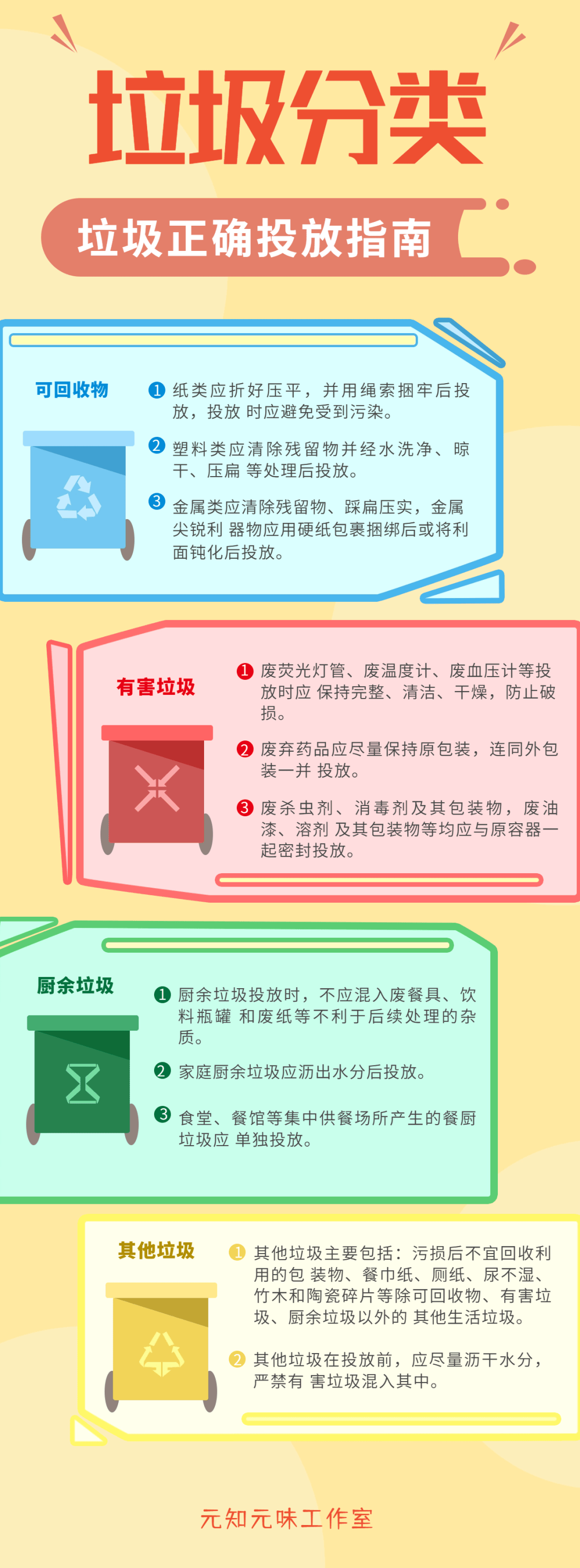 【公益广告】社区公共文明行为规范之规范投放垃圾