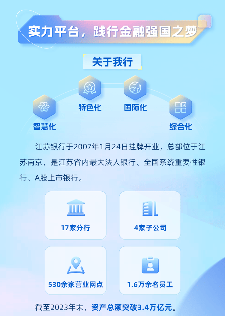 【实习六】江苏银行2024年暑期实习生招募正式启动