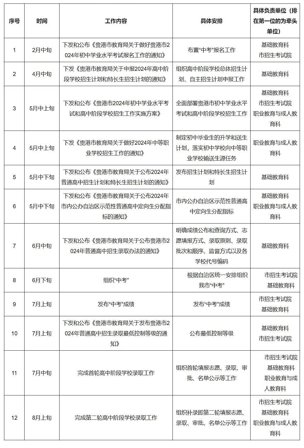 贵港市2024年初中学业水平考试和高中阶段学校招生工作实施方案公布