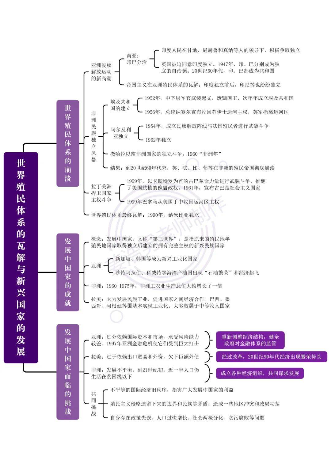 关于新高一历史衔接难点(世界史/中国史)的信息 关于新高一历史衔接难点(世界史/中国史)的信息