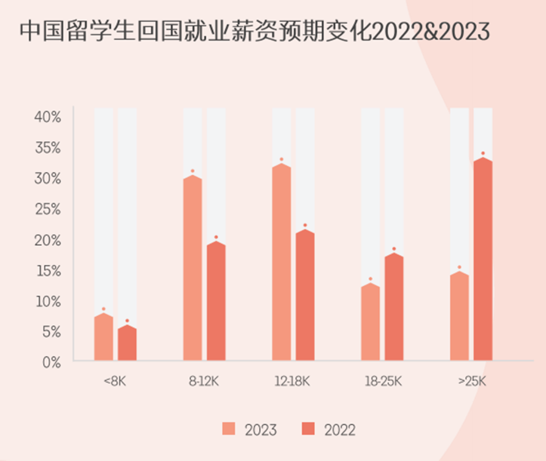 全国留学报告数据