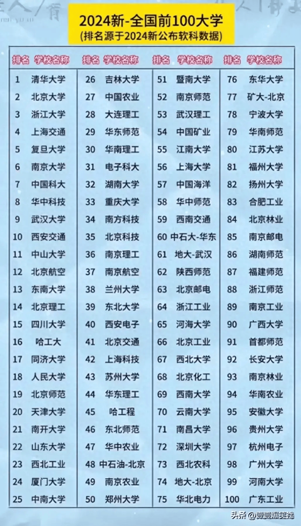 2024年全国一本大学排名一览表：教育力量榜上名列！
