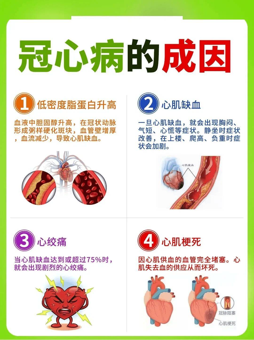 冠心病是什么病图片