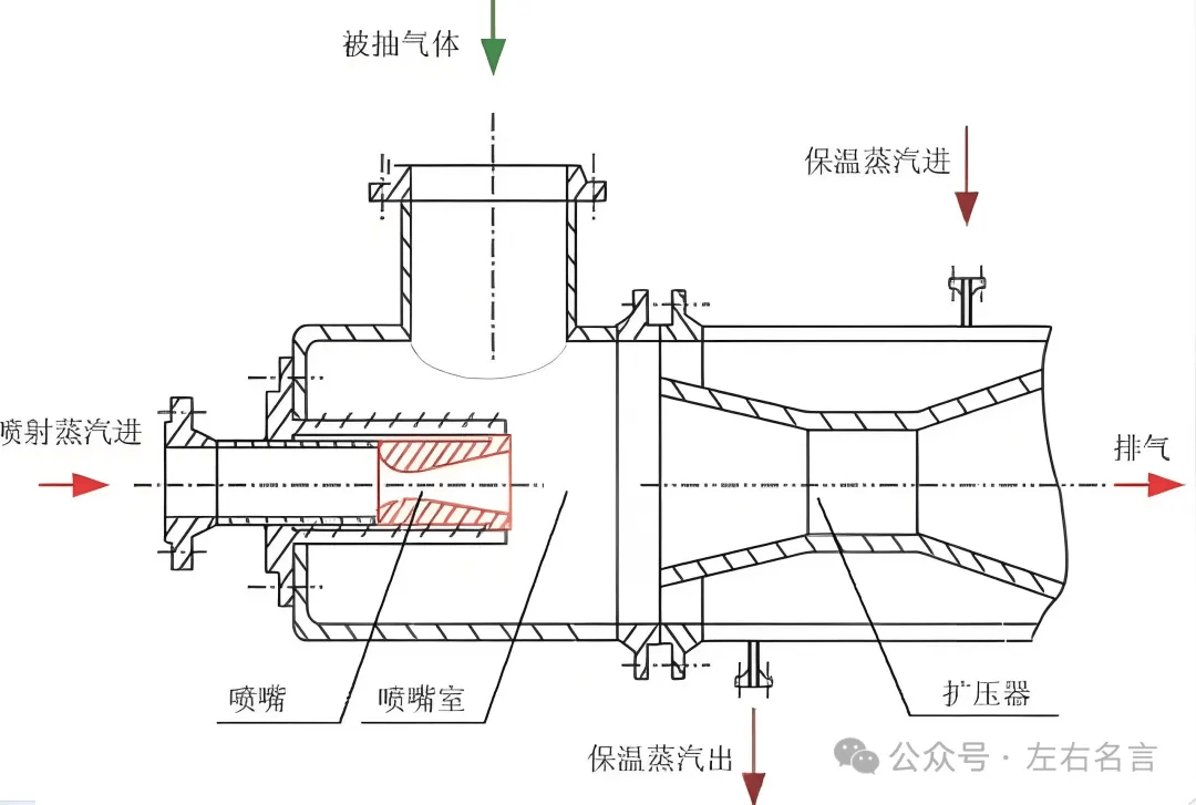 冷泵工作原理图片