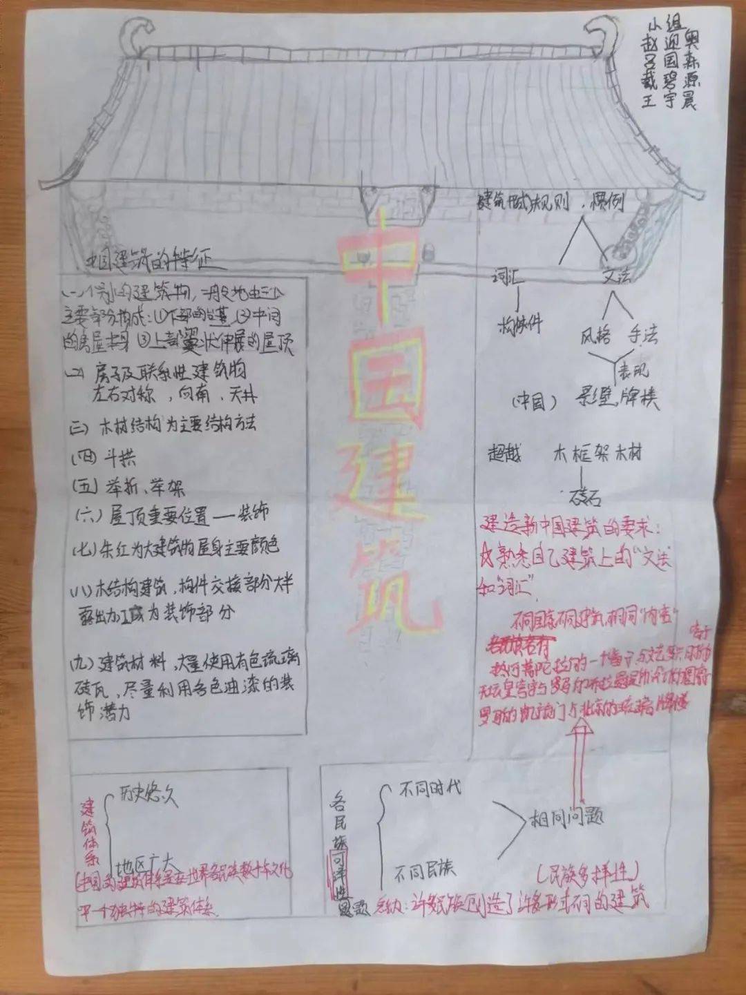 【学科动态】思维导图固基础 活跃课堂促提升