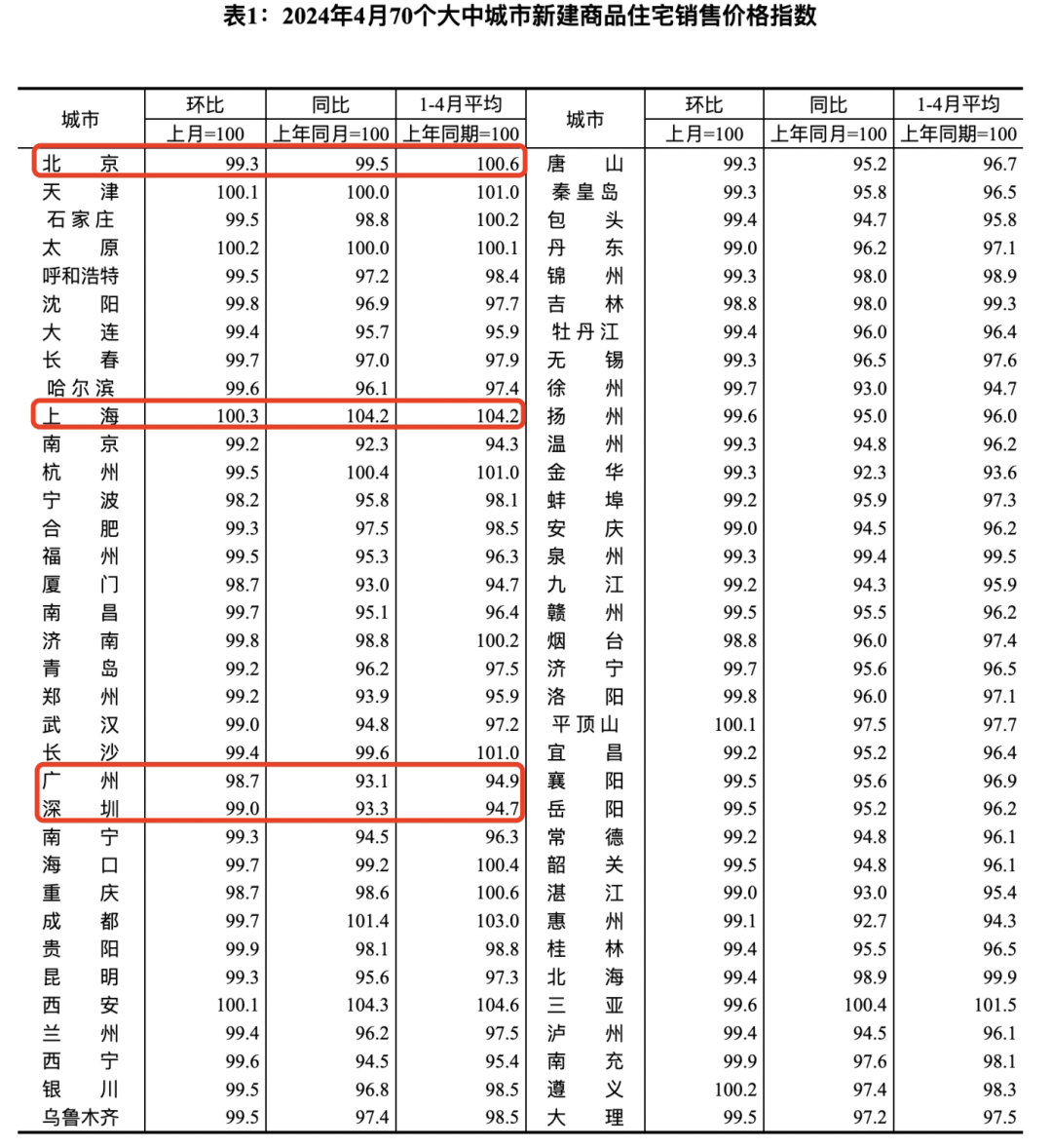 🌸新华网 【7777888888管家婆中特】_“1+6+N”落地见效，惠城江北打造城市新“枫”景