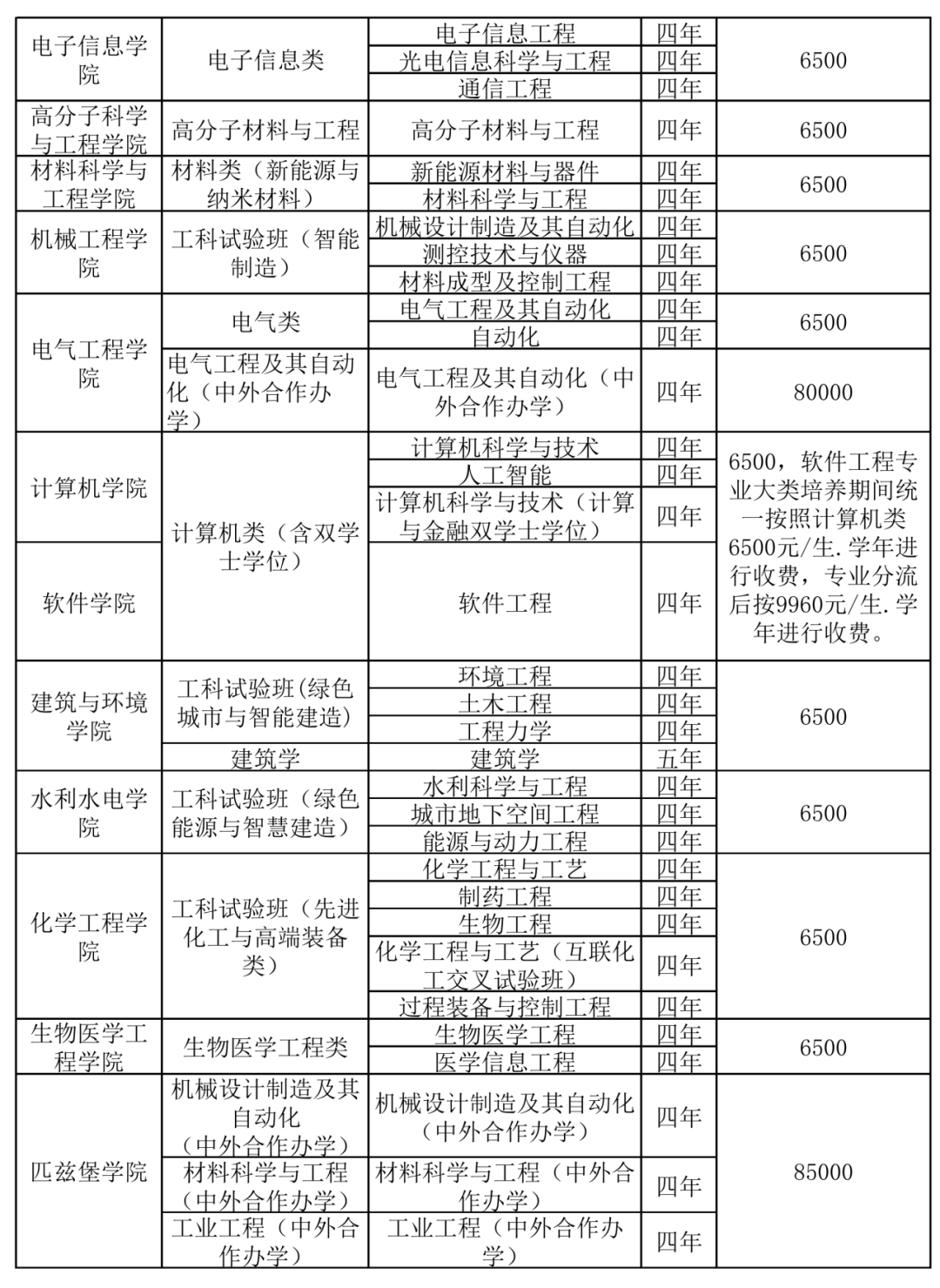 四川大学王牌专业图片