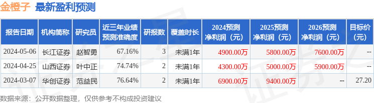 花椒直播：新澳门内部资料精准大全-“降薪导致基金经理集体跳槽”疯传，招商、富国：纯属造谣