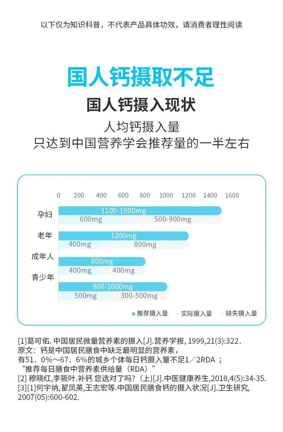 补钙时间 | 抓住关键营养素,让补钙更有效!